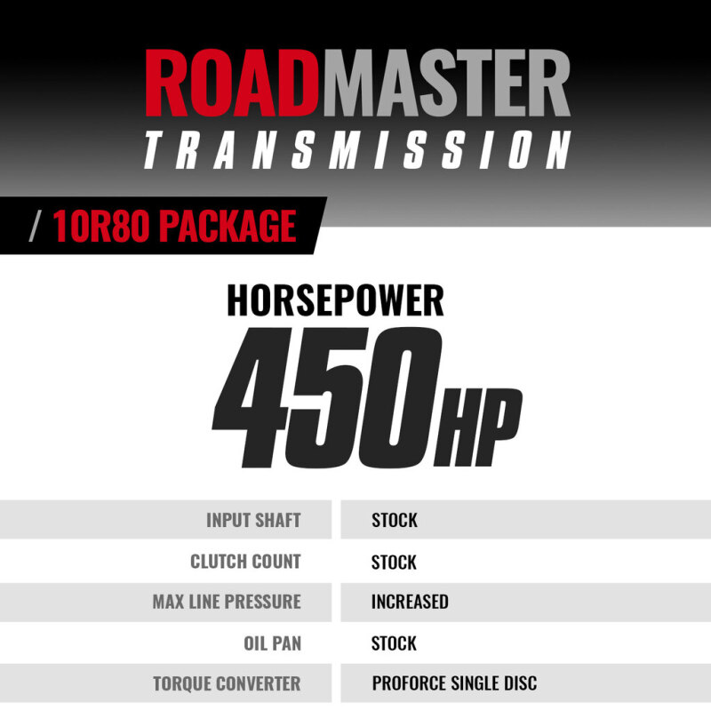Ford Transit Transmission & Converter Package - BD Diesel - Roadmaster 10R80 - `20-`24